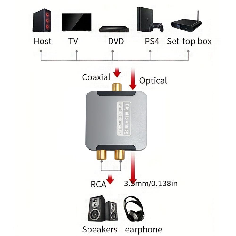 SPDIF Optical To 3.5mm RCA Audio Converter