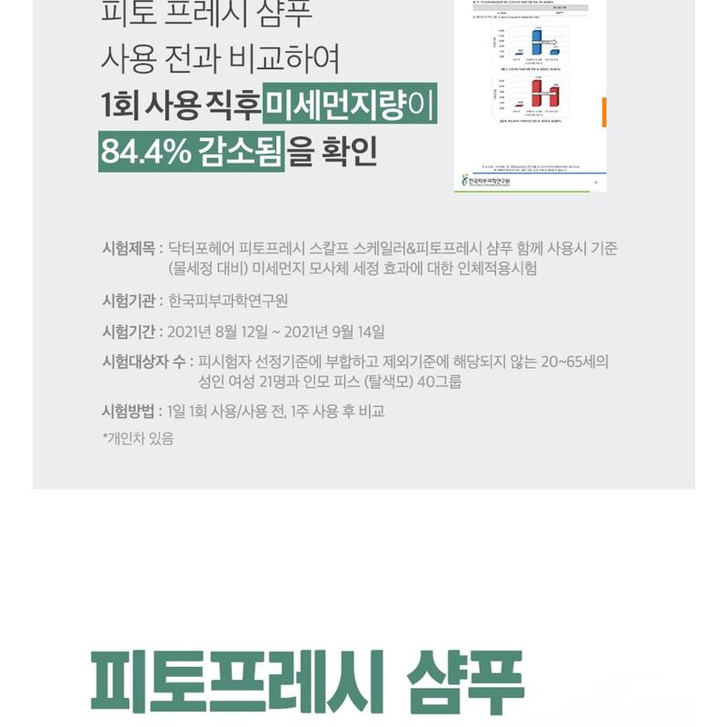 Dr.FORHAIR - Phyto Fresh Shampoo Mini