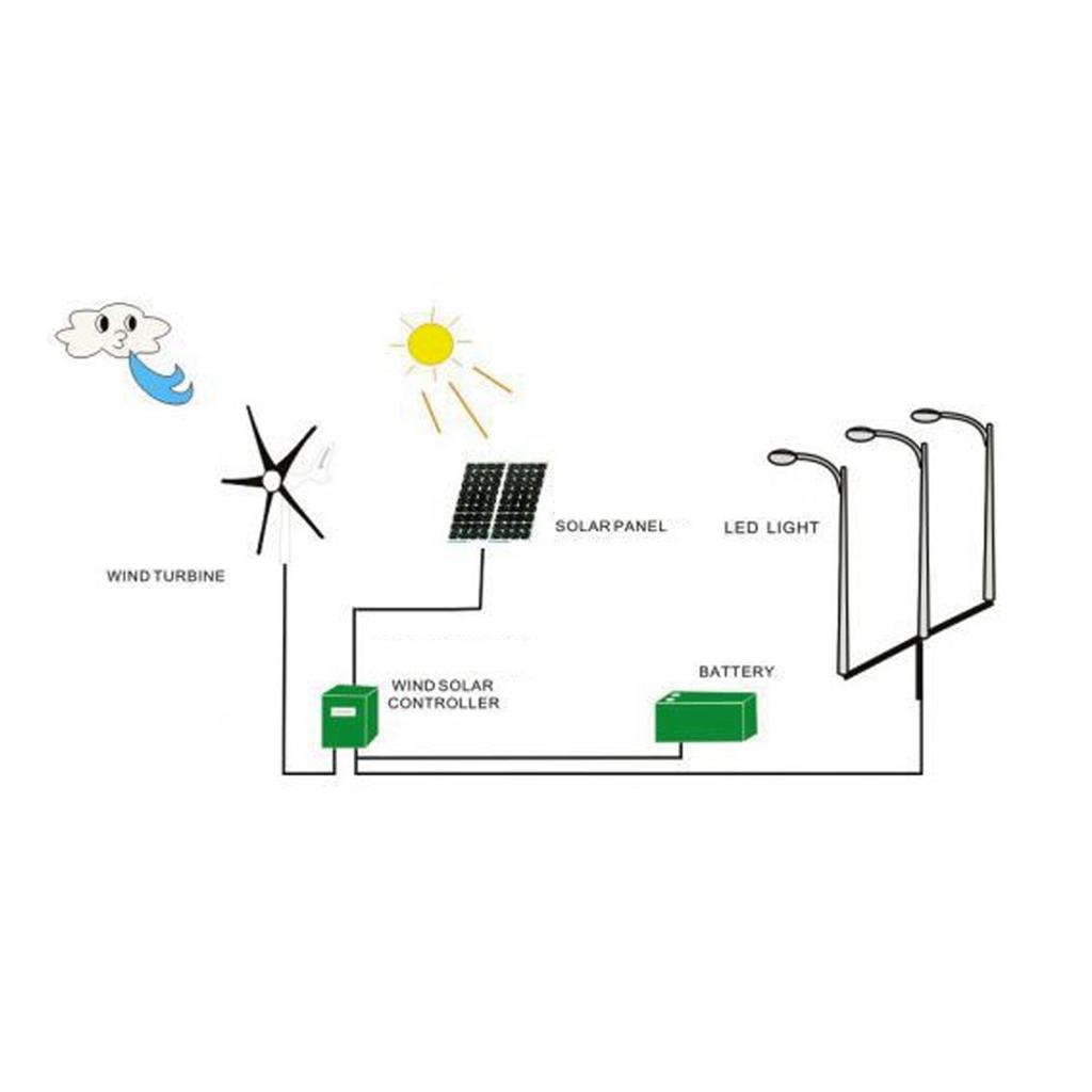 100W Wind Turbines Generator Kit 3 Blade Aerogenerator with Controller Accessory