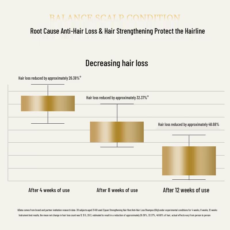 ZIYUAN Soapberry Anti-Hair Loss & Oil Control Shampoo