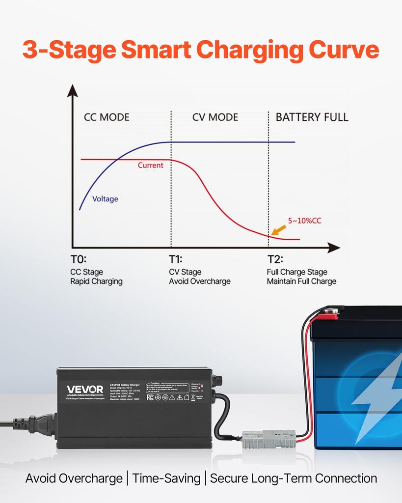 VEVOR 12V 10A Lithium Battery Charger, 14.6V, AC-DC LiFePO4 Smart Charger, with Anderson Connector, LED Indicator, 0V Activation