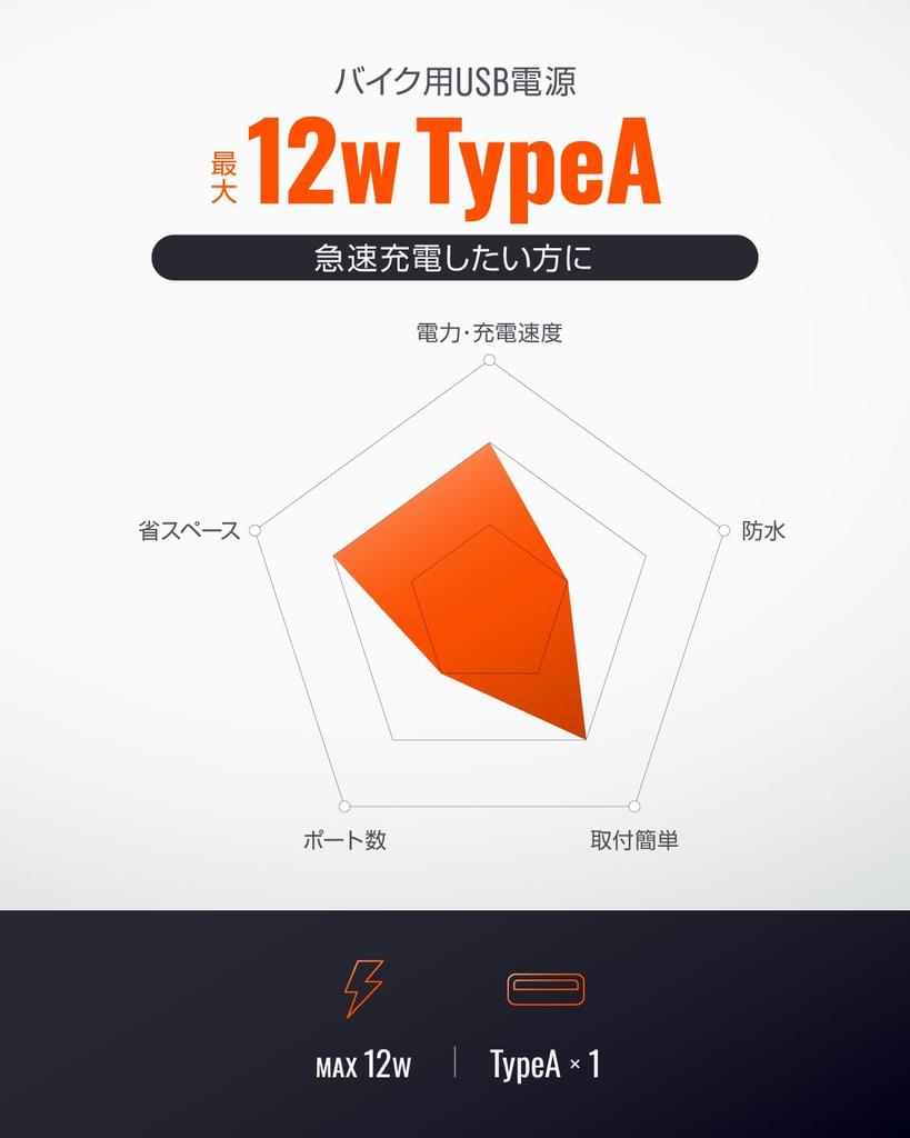 Daytona Motorcycle USB Power Compatible with Brake Switch Main Key 1 99502 Supply, USB-A, 12W, Waterproof, iPhone/Android, Connection, Link, Port,