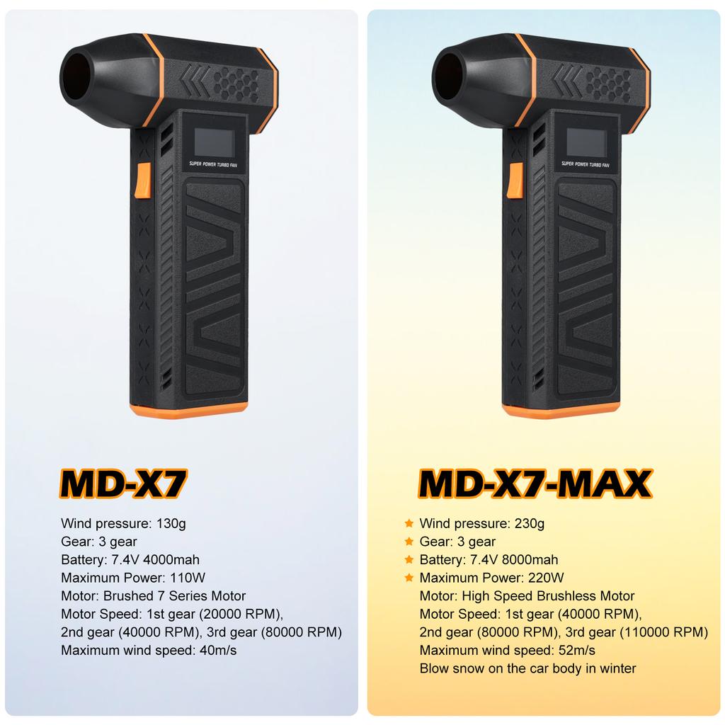 Compressed Air Duster 110000RPM LCD 3level Wind Speed and Power Display, Support 30W Fast Charging