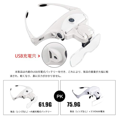Bijia Glasses Magnifier, Upgraded USB Rechargeable Head Magnifier with LED Light and Elastic Band, Dual-Use Magnifying Glass for Crafts, Reading, and