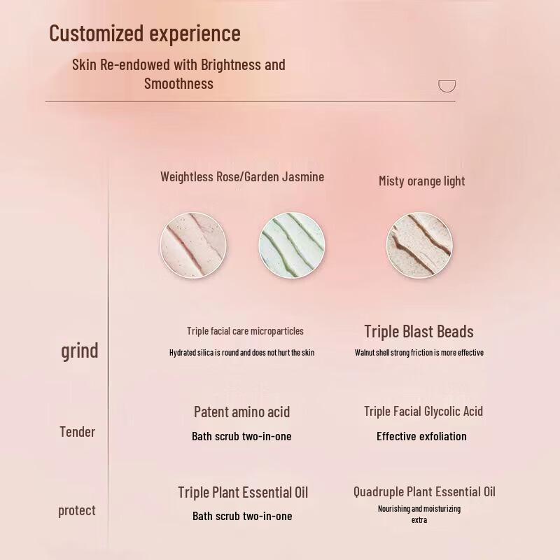 Little Dream Garden Ice Cream Smooth Scented Body Scrub