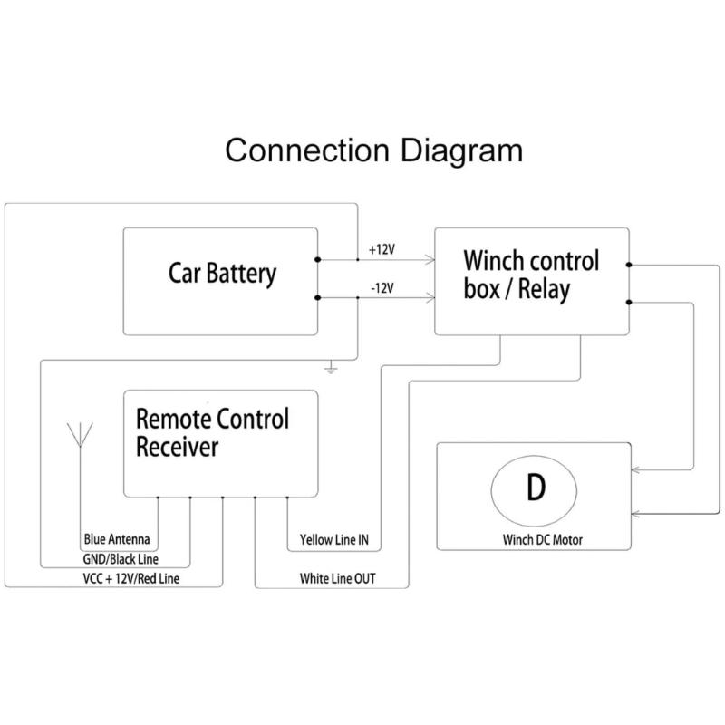 Wireless Winch Remote Control Kit Handset Switch Controller Receiver Kit Winch Control System for Car ATV Truck SUV