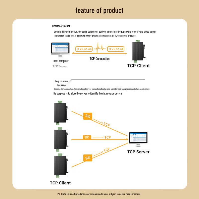 BIAZE Din-rail RS485 To Ethernet Serial Server Gateway