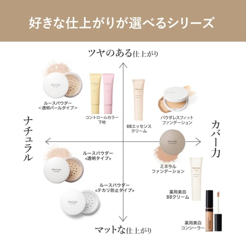 Moist Lab Medicated Whitening BB Cream Natural Beige 30g SPF50 PA++++ (Pore Cover/Whitening)