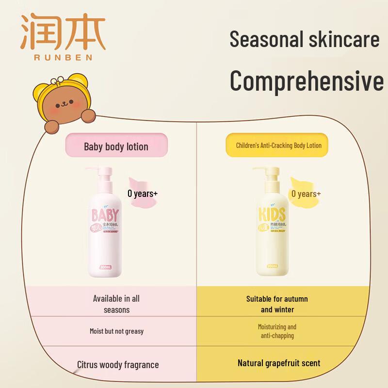 RUNBEN Kids Anti-Chapping Moisturizing Lotion 300ml