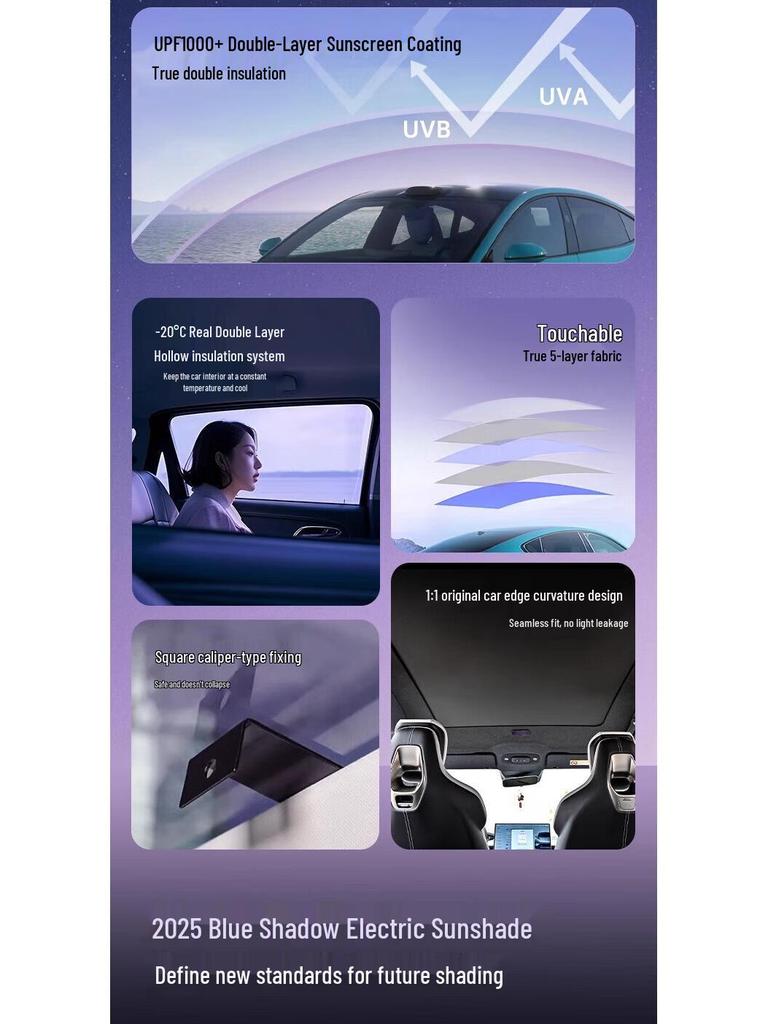 Xiaomi SU7/YU7 Electric Sunroof Panoramic Sunshade & Heat Insulation Accessory