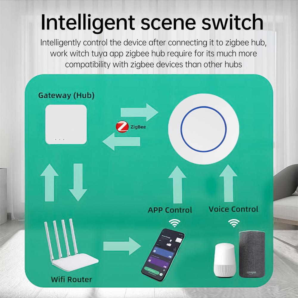 Tuya Zigbee Smart Home Wireless Switch Home Intelligent Electronics Multiscene Free Pasting Of Smart Button Switches