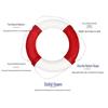 Xujian Portable Life Buoy