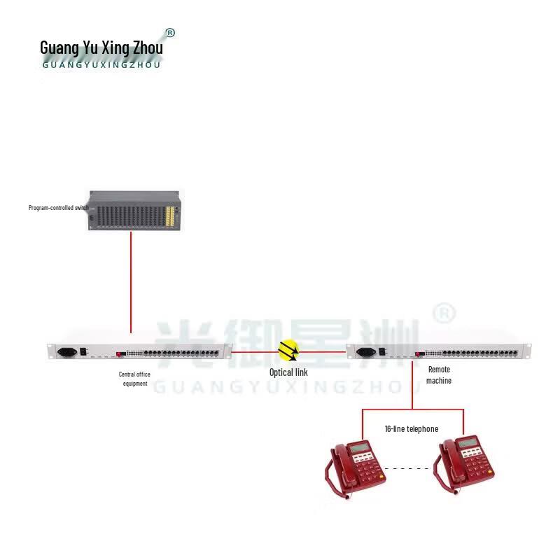 Guangyu Xingzhou GY-P1600 16-Channel Telephone Optical Transceiver