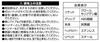 Takagi GISUKE Ratchet 12 x 14 x 15 x 17 mm Wrench, Flexible,