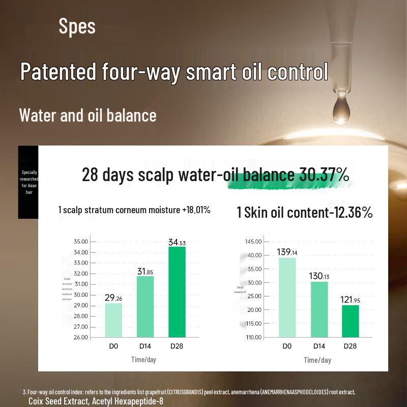 Spes Peptide Volumizing Oil Control Shampoo