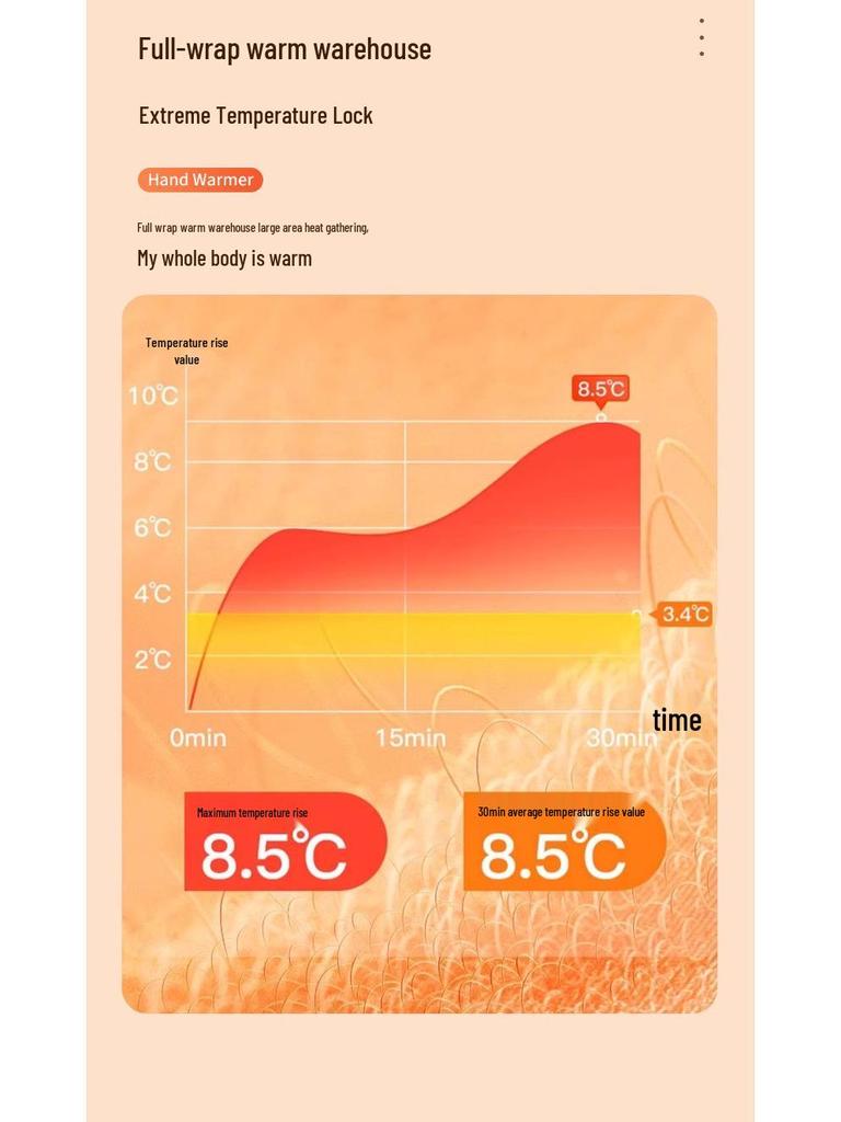 Graphene USB Rechargeable Hand Warmer - Portable & Cute for Office, Home, School