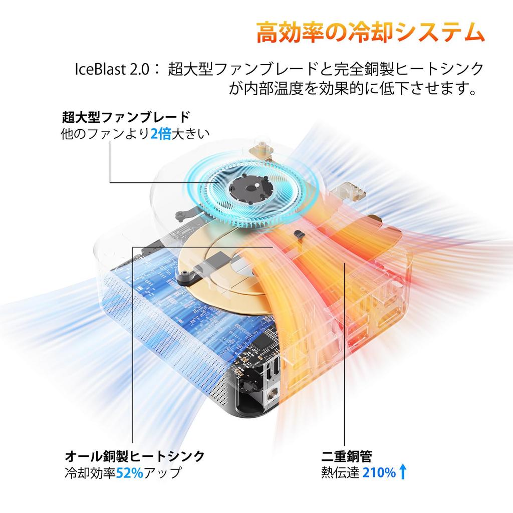 PC of the GEEKOM A6 Mini AMD Ryzen 7 6800H 128GB RAM 6TB SSD Mini PC with Quad Display USB4 for External GPU SD Card Windows 11 WiFi Bluetooth Ideal