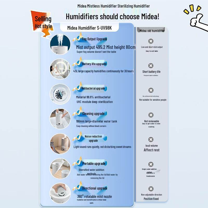 Midea S-UV98K Ultrasonic Air Humidifier with UV Sterilization