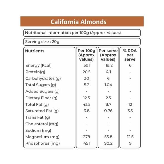 Khetika Premium Migdały Kalifornijskie 1kg | Suszone Owoce, Migdały, Badam, Badam Giri, Bogate w Błonnik, Wzmacniają Odporność, Zdrowe Pożywne Przekąski