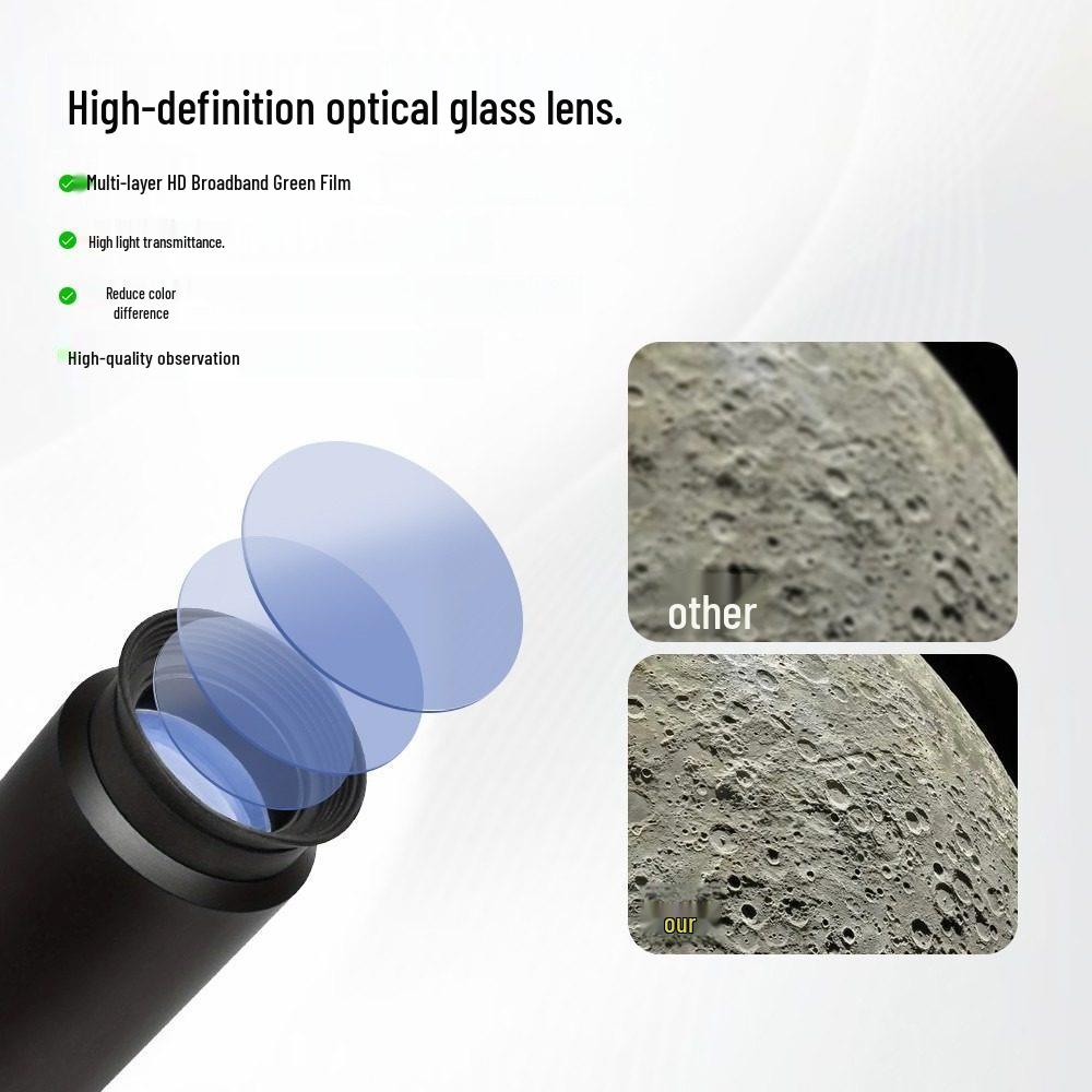 PL Volledige Serie Proso Oculairs 1,25-inch (31,7 mm) voor Telescopen - Hoge Definitie Sterren- & Maankijken