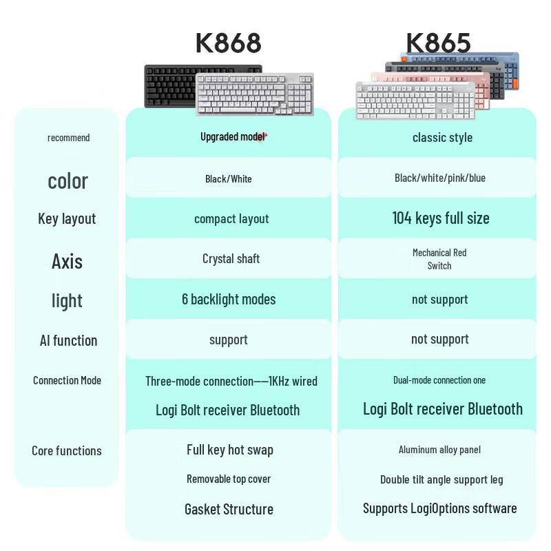 Logitech K868 Wireless Mechanical Keyboard