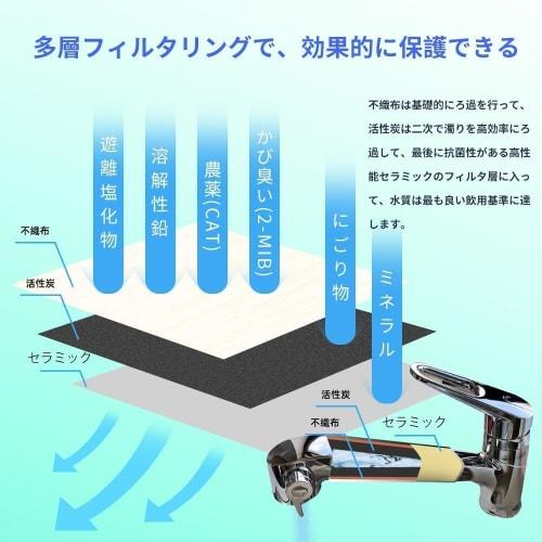 Genuine Replacement Water Filter Cartridge (JF-21-T) for Faucet Ridge All-in-One Chlorine Removal Cartridge JF-21