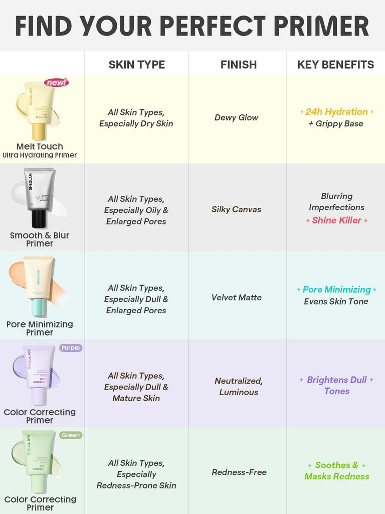 SHEGLAM Melt Touch Ultra Moisturizing Cream Primer Glass Skin Formula with Serum Makeup Lightweight Texture 3-in-1 Ingredients, Base,