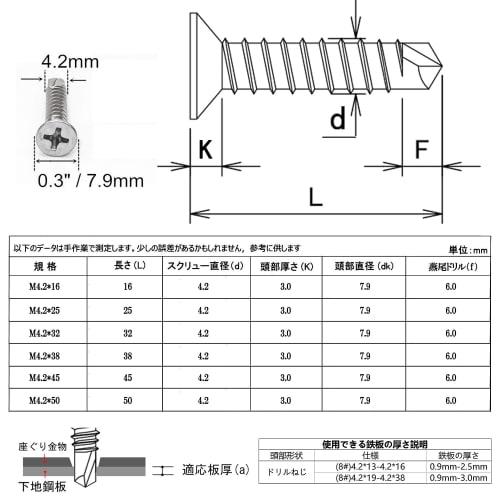 Drill Screws, Countersunk Head Machine Screws, Stainless Steel Screws, Wood Screws, Cross Recessed Countersunk Head, Pan Head Screws, Thin Washer Dril