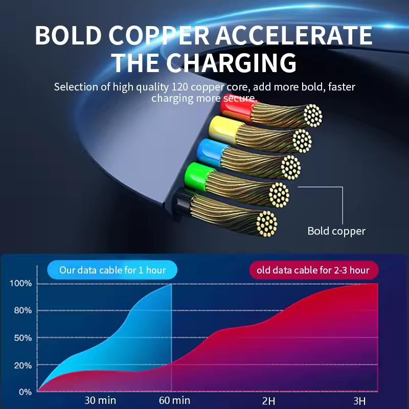 Neues einziehbares Schnellladekabel für Android TYPE-C Apple Xiaomi Samsung geflochtenes Drei-in-Eins-Mobiltelefondatenkabel