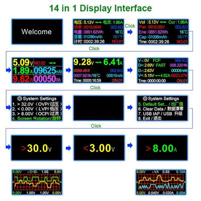 Ampere Meter Type-C PD Voltage Current Meter Color Digital Display Ammeter Detector Charger Indicator Voltage USB Current Tester