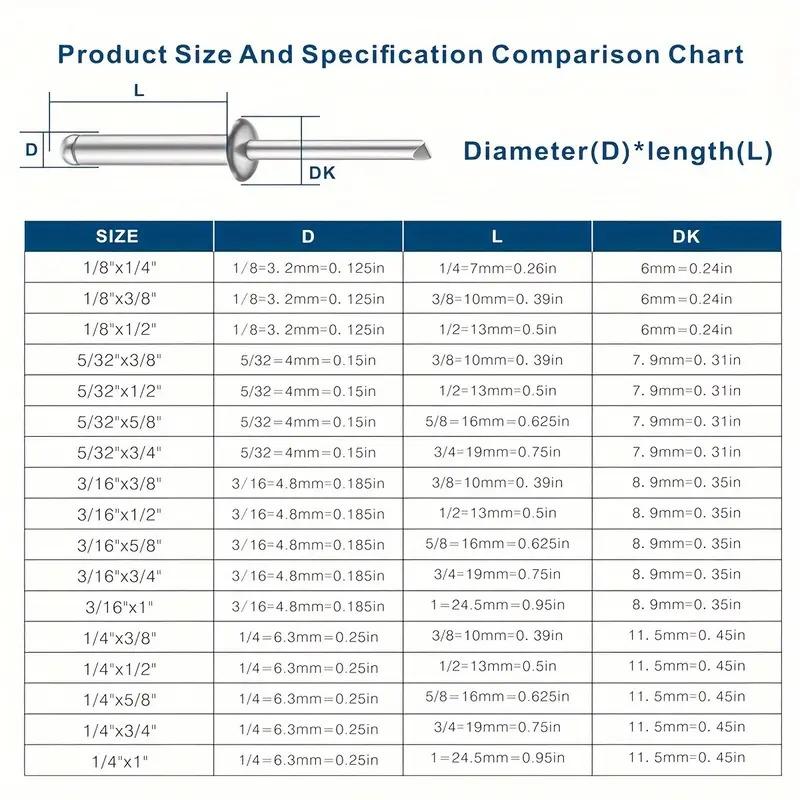 Värdepaket 85/185 st Popnitar Sortimentskit, 8 Storlekar Aluminiumnitar (1/8" 5/32" 3/16"), Blandade blindnitar med avdelare &
