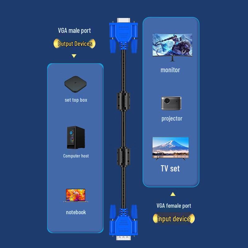 Shengwei HDMI To VGA Converter Cable