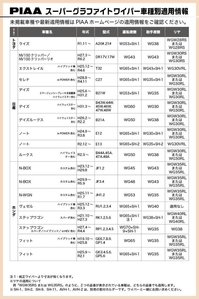 PIAA Super Graphite Wiper Graphite Coated 1 Part Number WG65 Blade, 650mm, Rubber, Blade, 82,