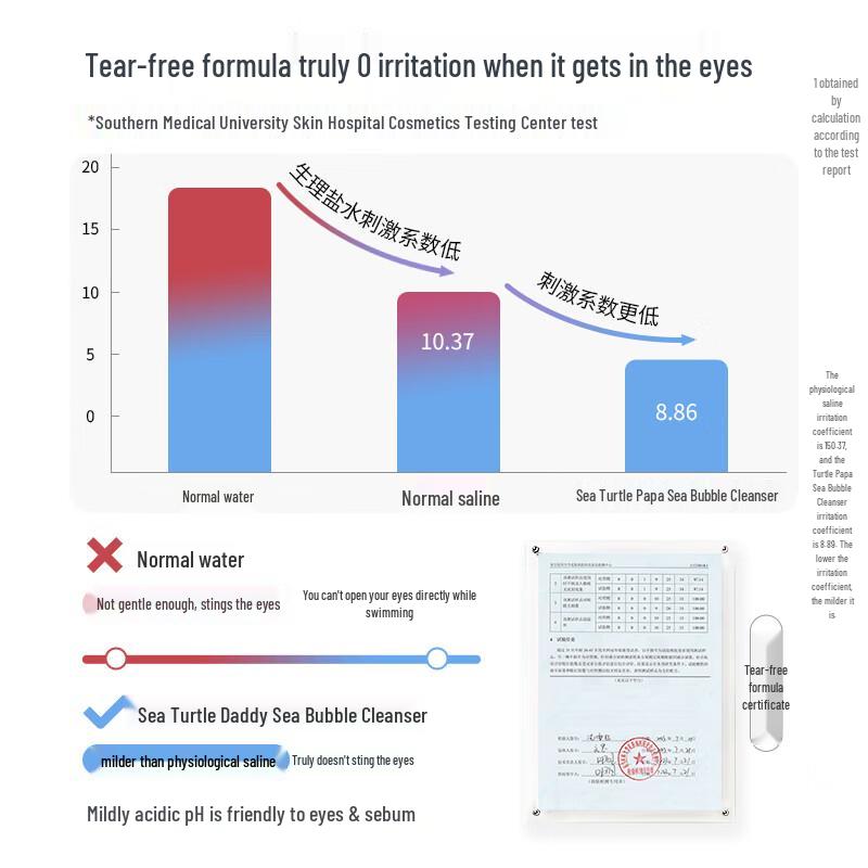 Hi!papa Sea Turtle Dad Amino Acid Kids Foaming Cleanser