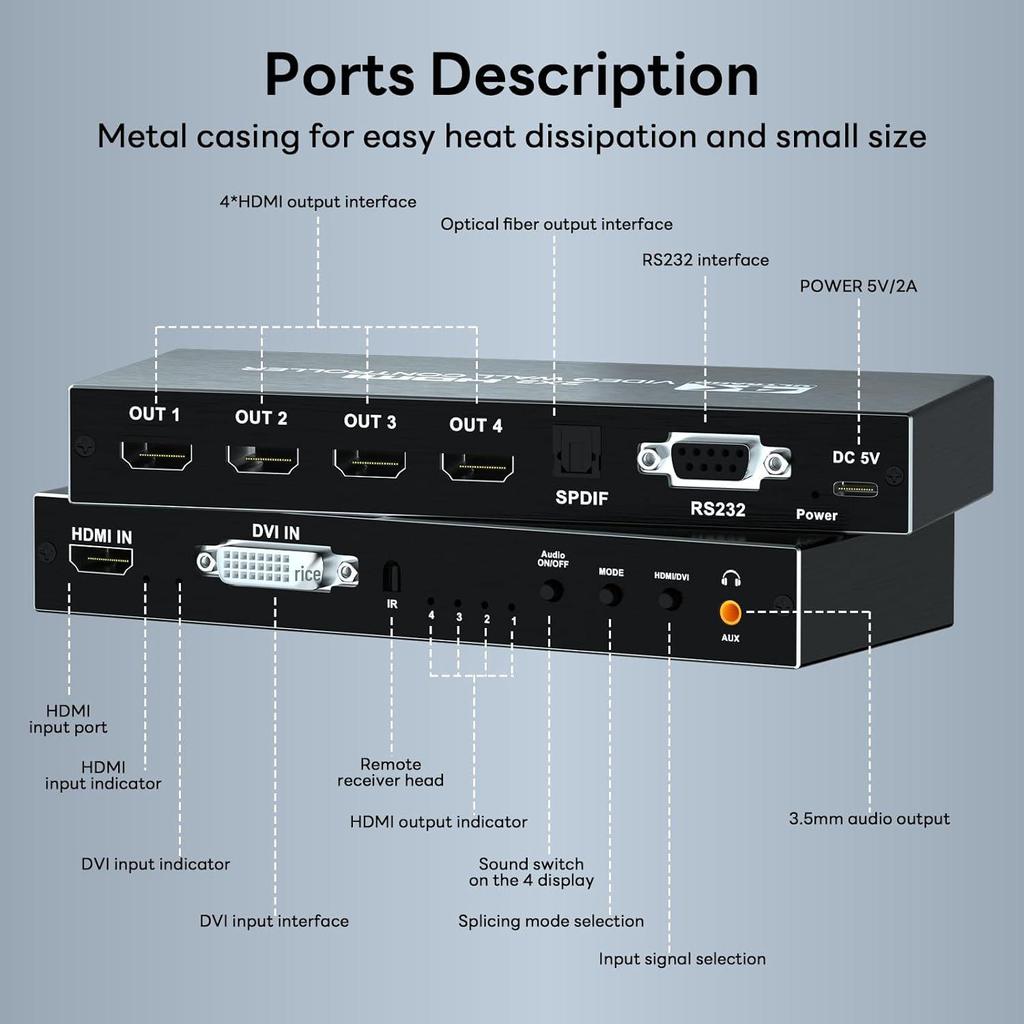 HDMI 1-to-4 Video Screen Stitcher: Seamlessly Merge Four Monitors into One Display.
