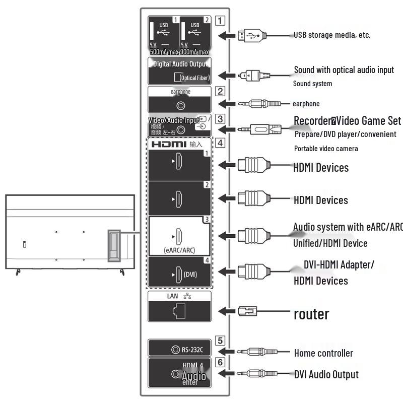 Sony BZ30L Series 4K UHD Commercial Display