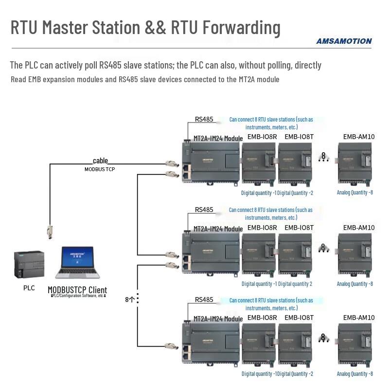 Aimoxun Multi-Channel RS485 Relay Transistor I/O Expansion Module