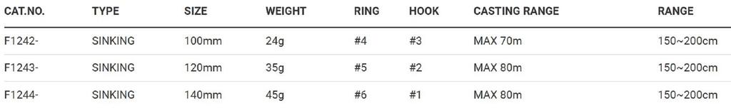 Yo Zuri Duel Hardcore Bullet Fast 100 mm Sinking Lure F1242-HZLS (2842)