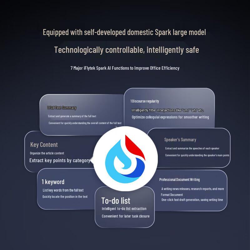 iFLYTEK SR702 Spark AI Voice Recorder