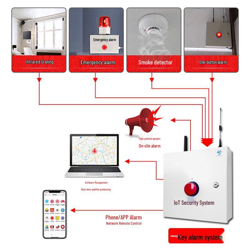 Emergency Alarm Button Hub for Connected Campus Security System