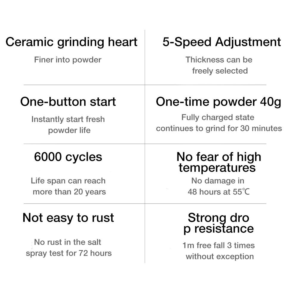 HUOHOU Electronic Salt and Pepper Grinder