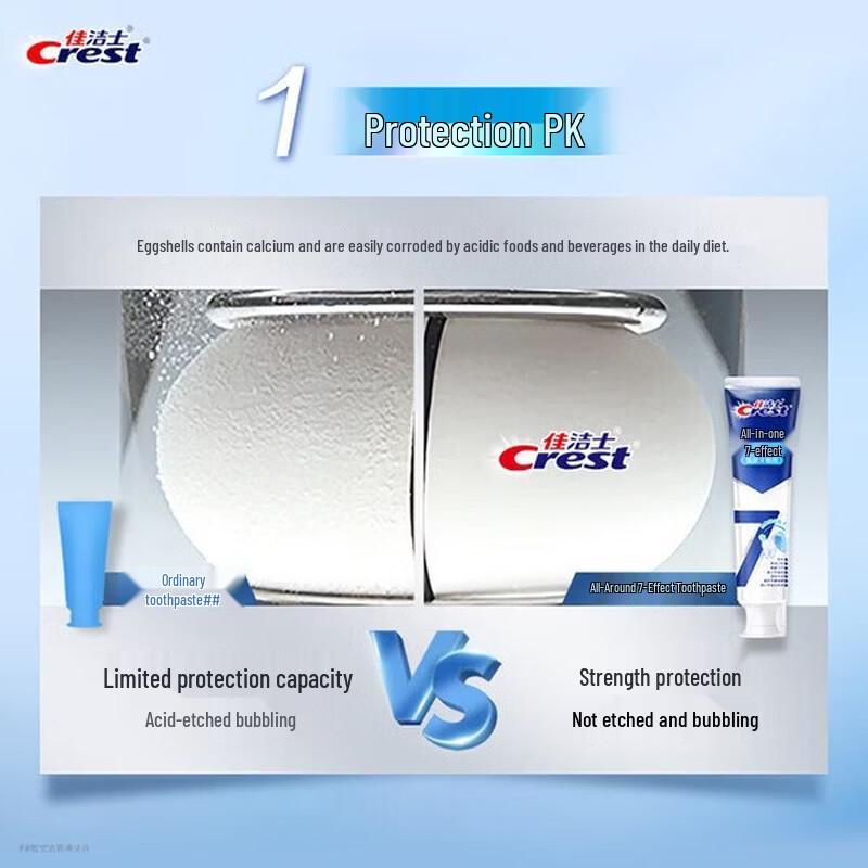 Crest All-in-One 7 Effects Anti-Plaque Toothpaste