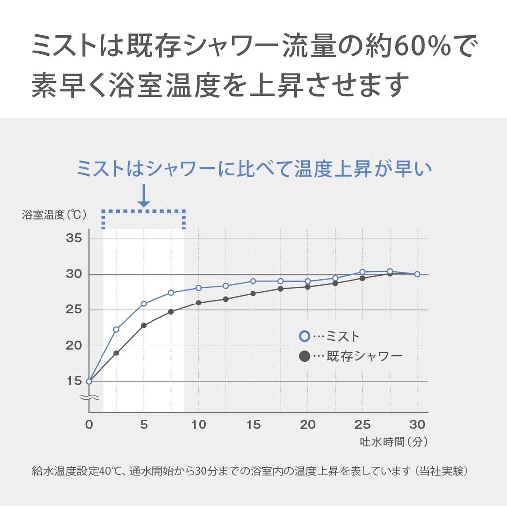 Takagi JS436GY Dusche Massage Dusche Pita Kein Werkzeug erforderlich, einfache Installation Kopf, Kopf, entspannend,