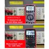 ZOYI Digital multimeter ZT-219 features four-digit semi-true RMS high-precision full-gear anti-burn multimeter 19999counts