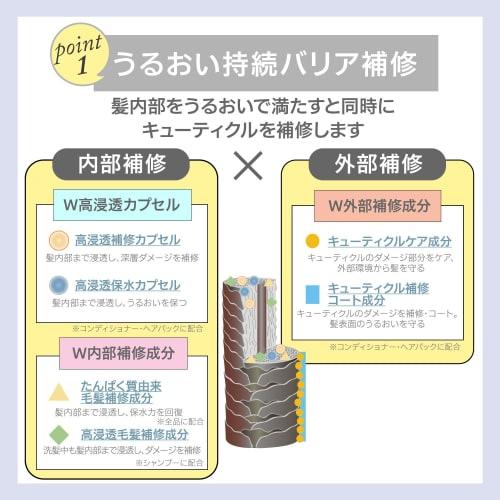 STEPHEN KNOLL Form Control Conditioner Refill 400ml Unruly Swell Stiffness Amino Acid Non-Silicon