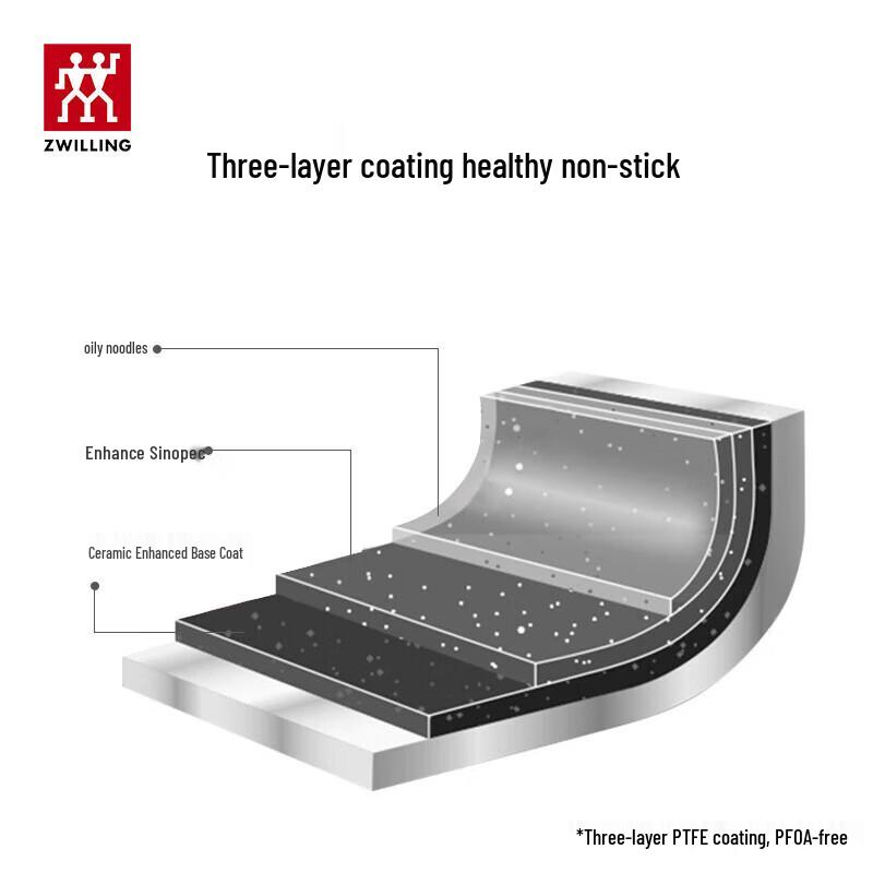 Zwilling Motion L 30cm Non-stick Flat-Bottom Wok