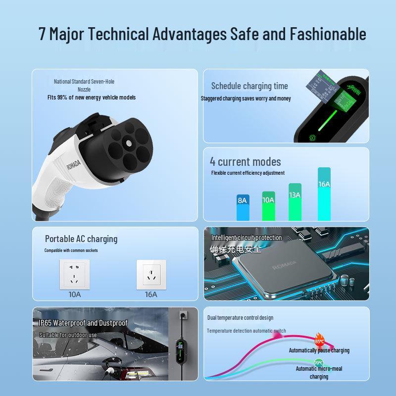 ROMADA Tragbares 3,5/7kW Elektroauto-Ladegerät für BYD-Fahrzeuge