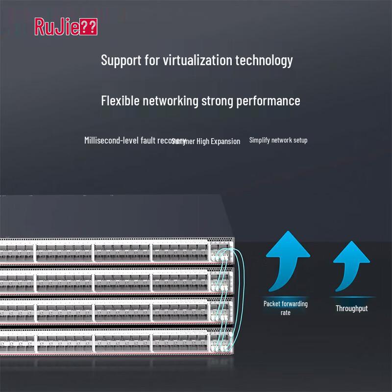 Ruijie RG-S5760C Layer 3 Managed Core Gigabit Fiber Switch