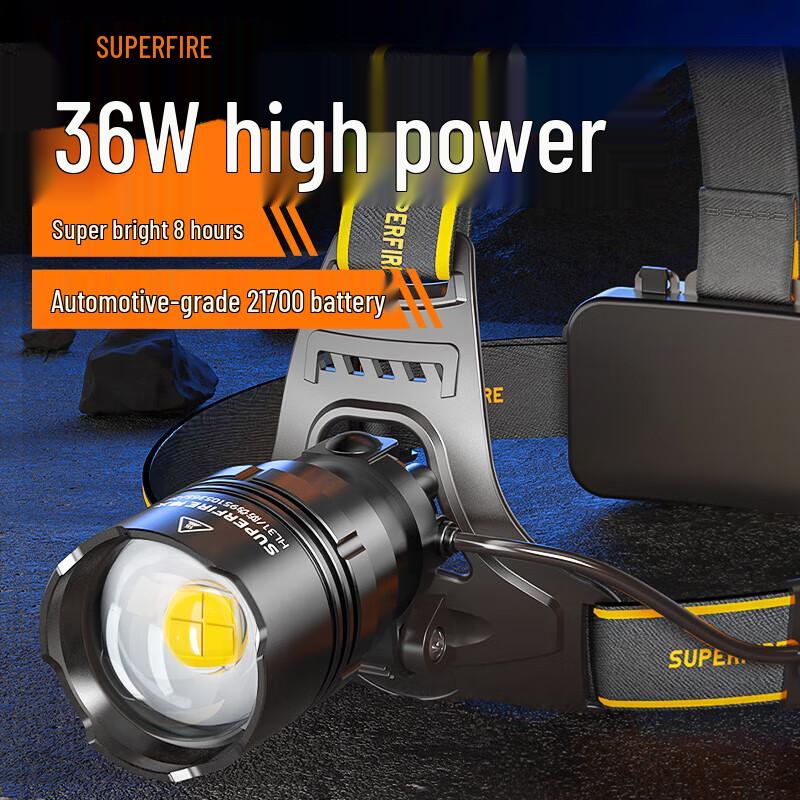 

SupFire HL31 Rechargeable Zoom LED Headlamp