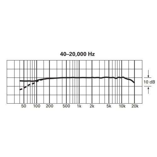 Audio-Technica ATM350W Condenser Microphone for Recording Instruments/Woodwinds/Flute/Clarinet